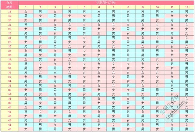 备孕 母亲尽早知道将生男孩还是女孩的必要条件，2017年出生图
