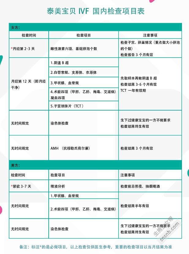 2018年泰国试管婴儿最新攻略